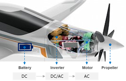 Conceptual diagram