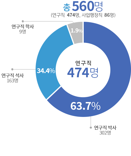 인력현황 이미지