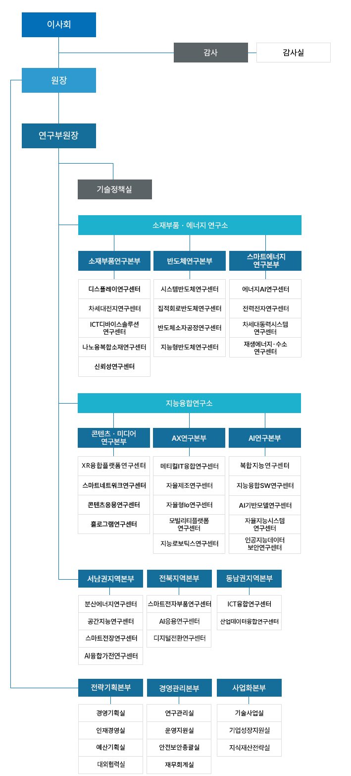 컨텐츠 이미지