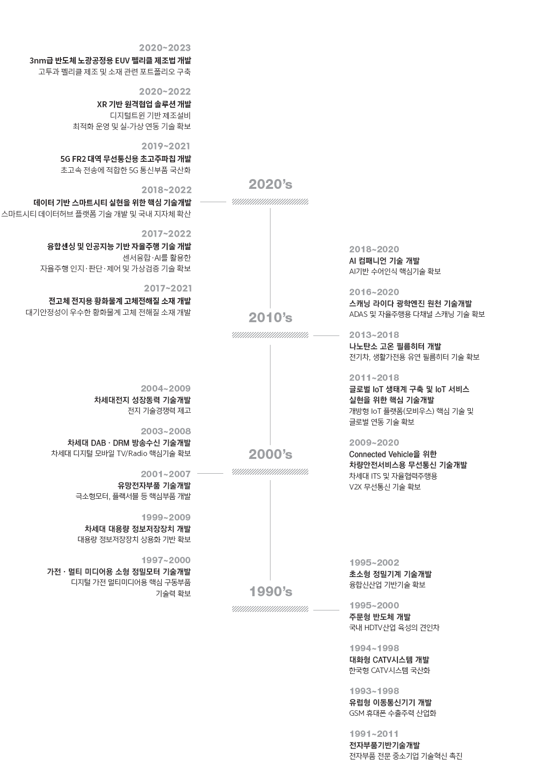 연구성과 소개