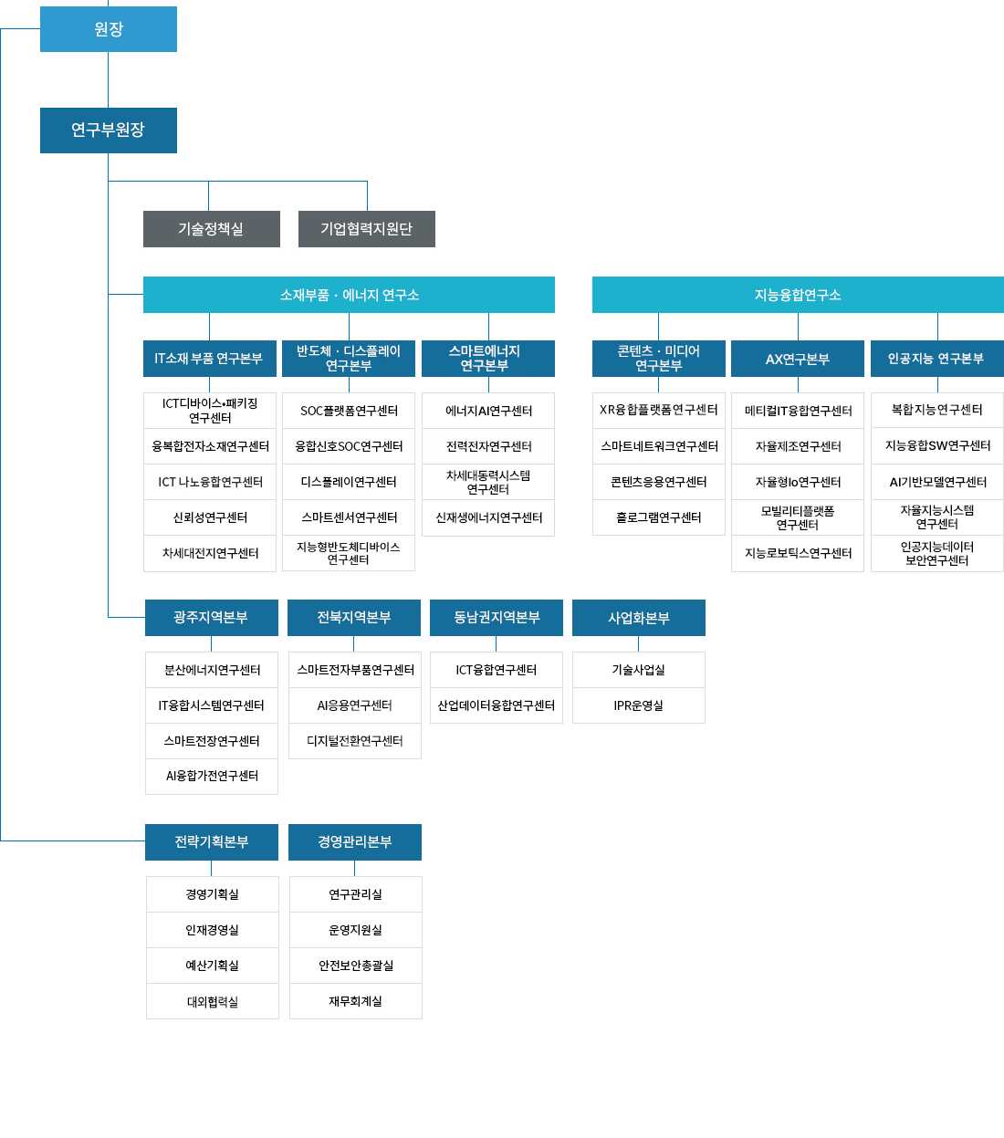 조직도 이미지2026