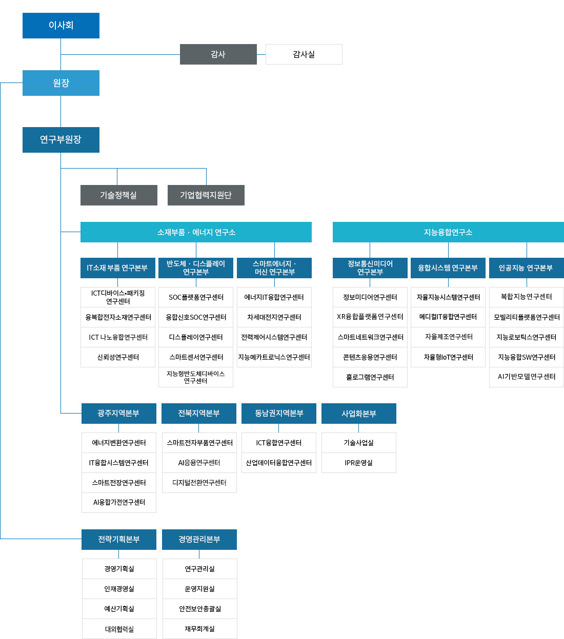 조직도 이미지2026