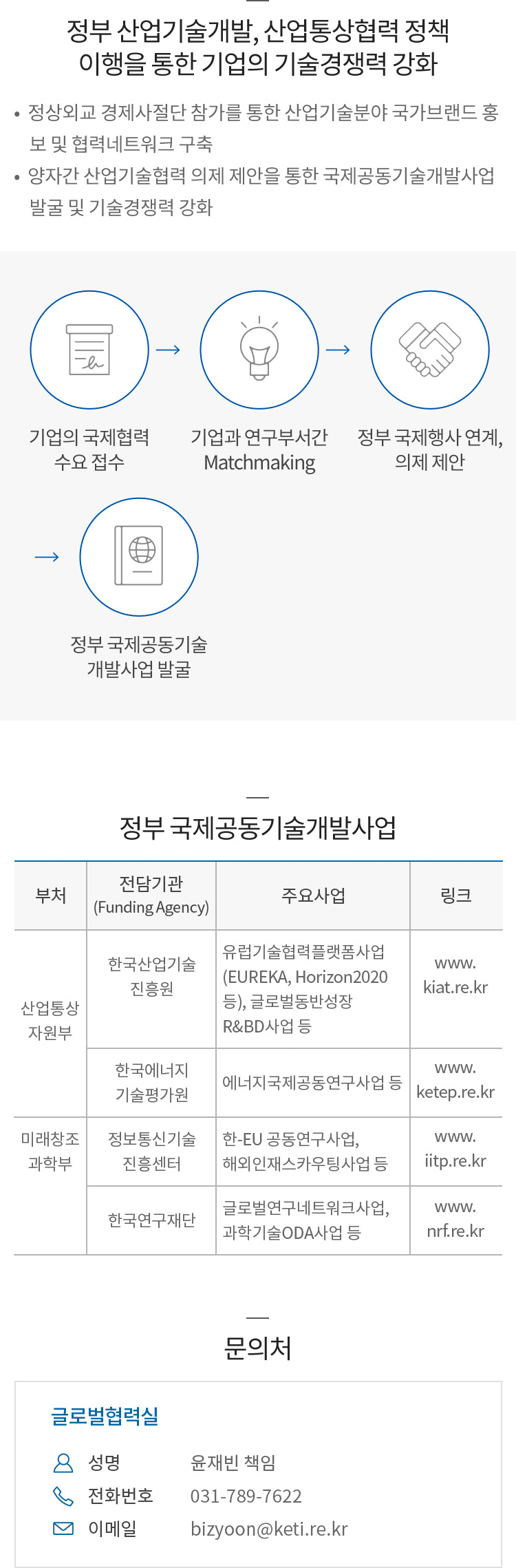 산업기술개발, 산업통상 협력 정책 이행을 통한 기업의 기술경쟁력 강화