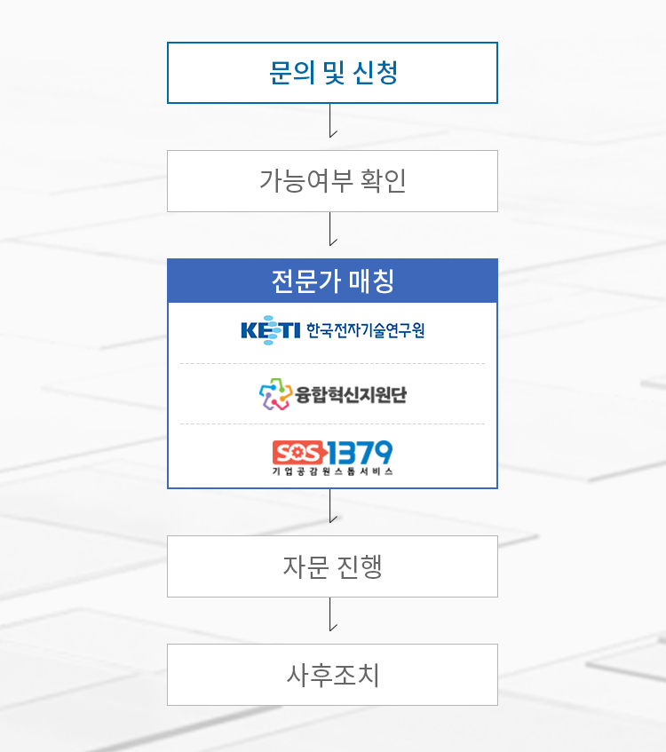애로기술자문 이미지