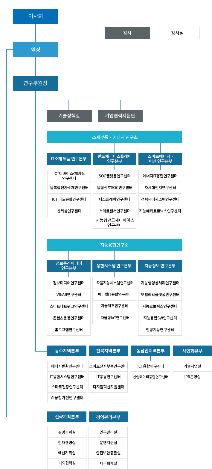 컨텐츠 이미지