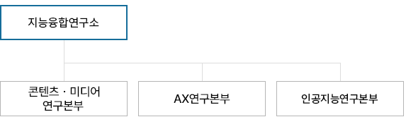조직도 이미지