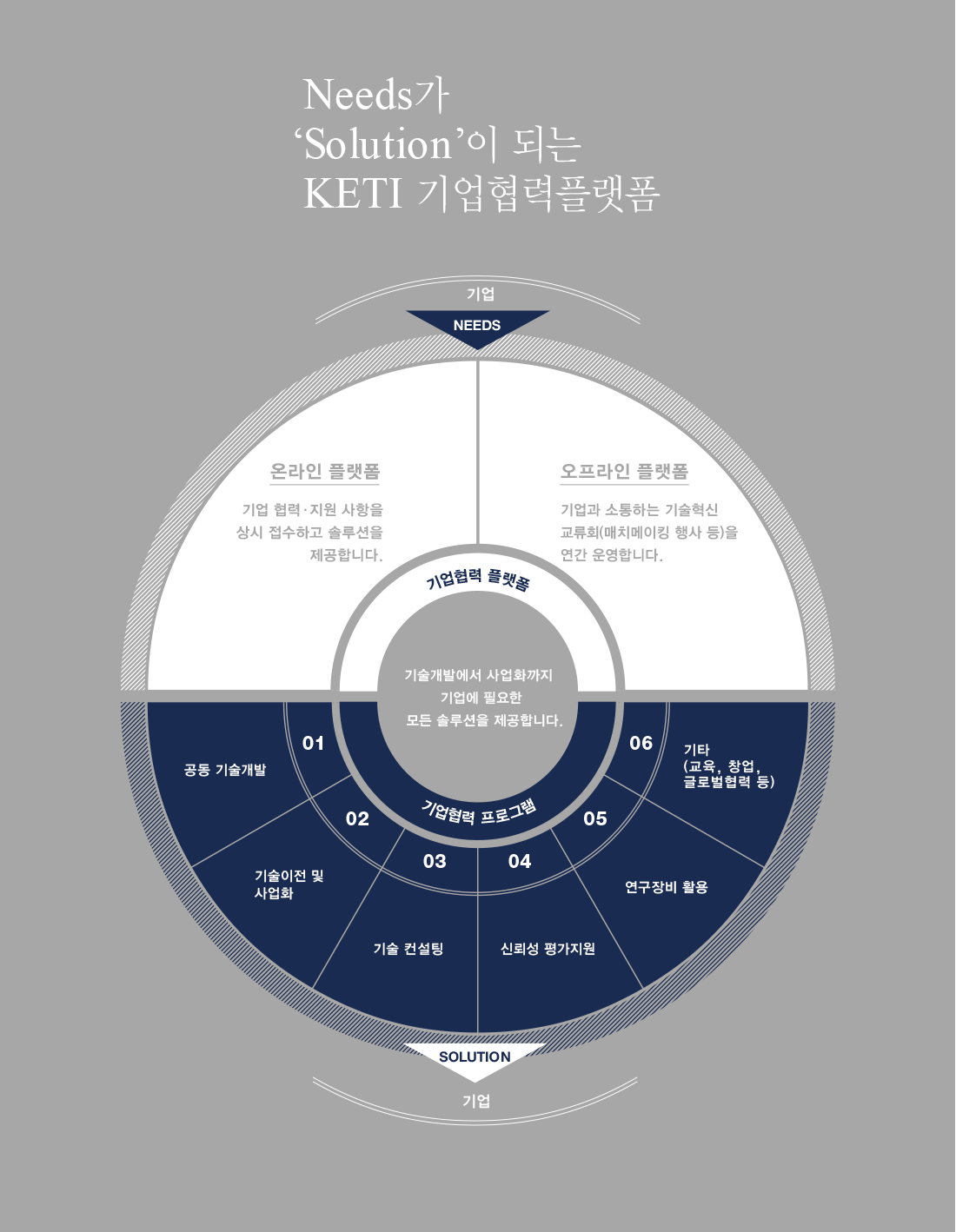 기업협력 플랫폼 소개 이미지
