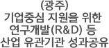 (광주)기업중심 지원을 위한 연구개발(R&D) 등 산업 유관기관 성과공유