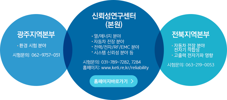 신뢰성 이미지