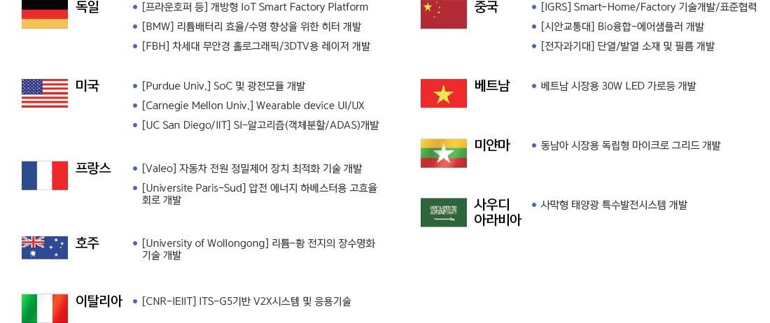 국제협력현황 이미지