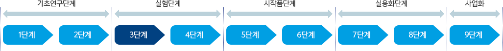 3단계