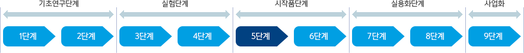 5단계