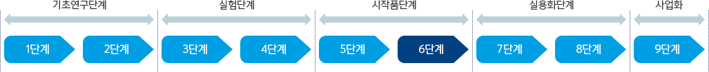 6단계