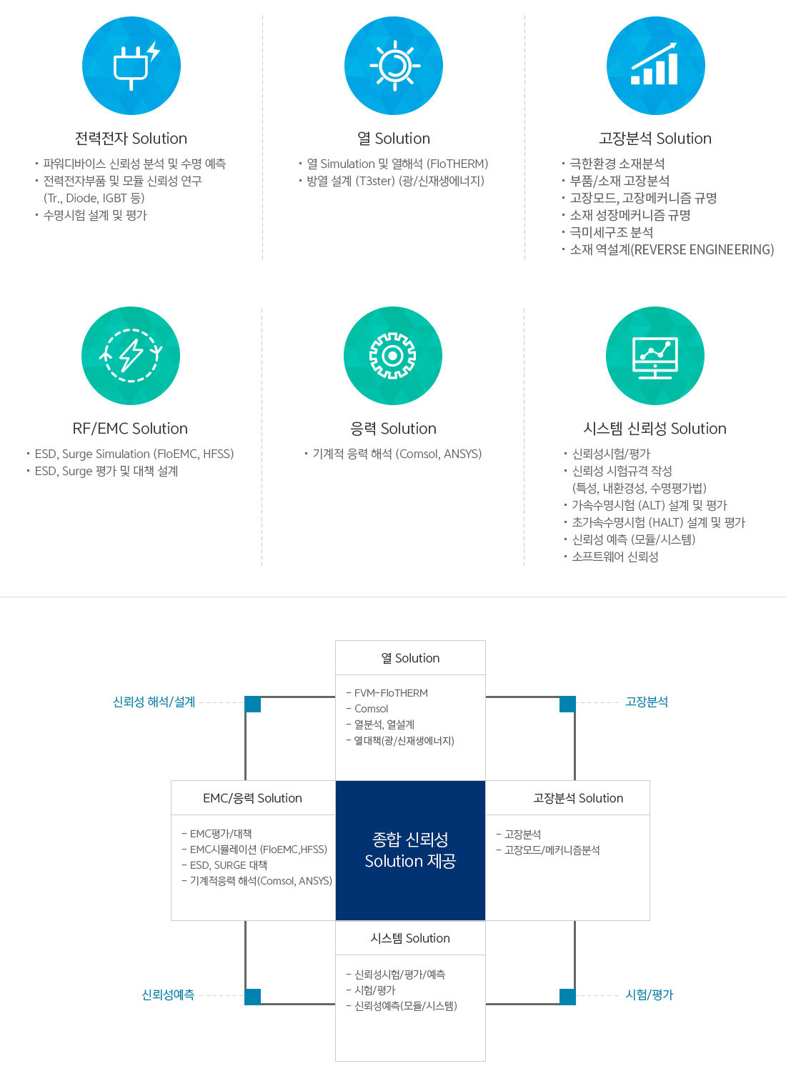 센터소개 요약