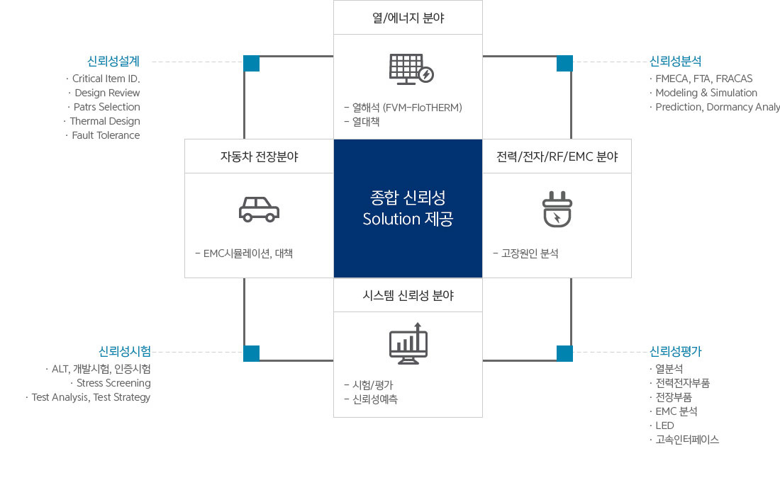 센터소개 요약